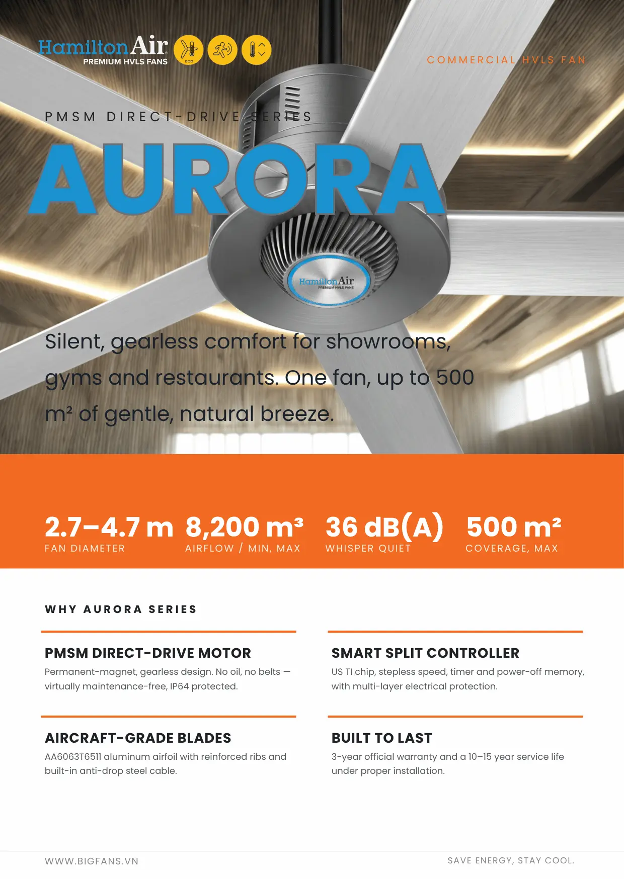 AURORA Collection